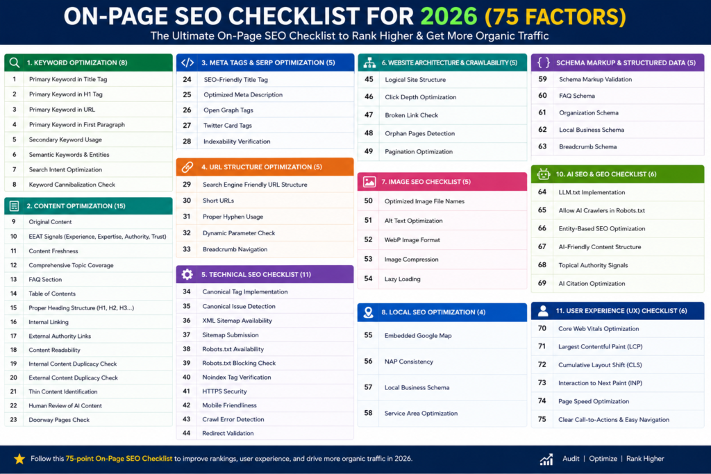 SEO vs GEO: What Your Business Needs in 2026